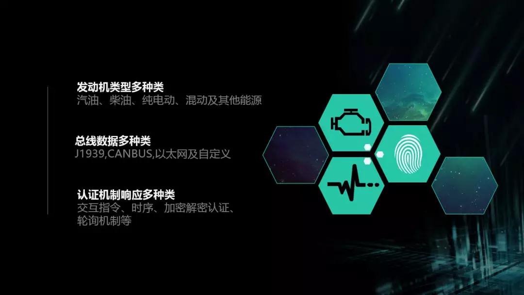 共享汽車Tbox |電動車分時租賃|CANBUS總線開發(fā)|汽車總線數(shù)據(jù)應用解決方案 共享汽車Tbox |電動車分時租賃|CANBUS總線開發(fā)|汽車總線數(shù)據(jù)應用解決方案